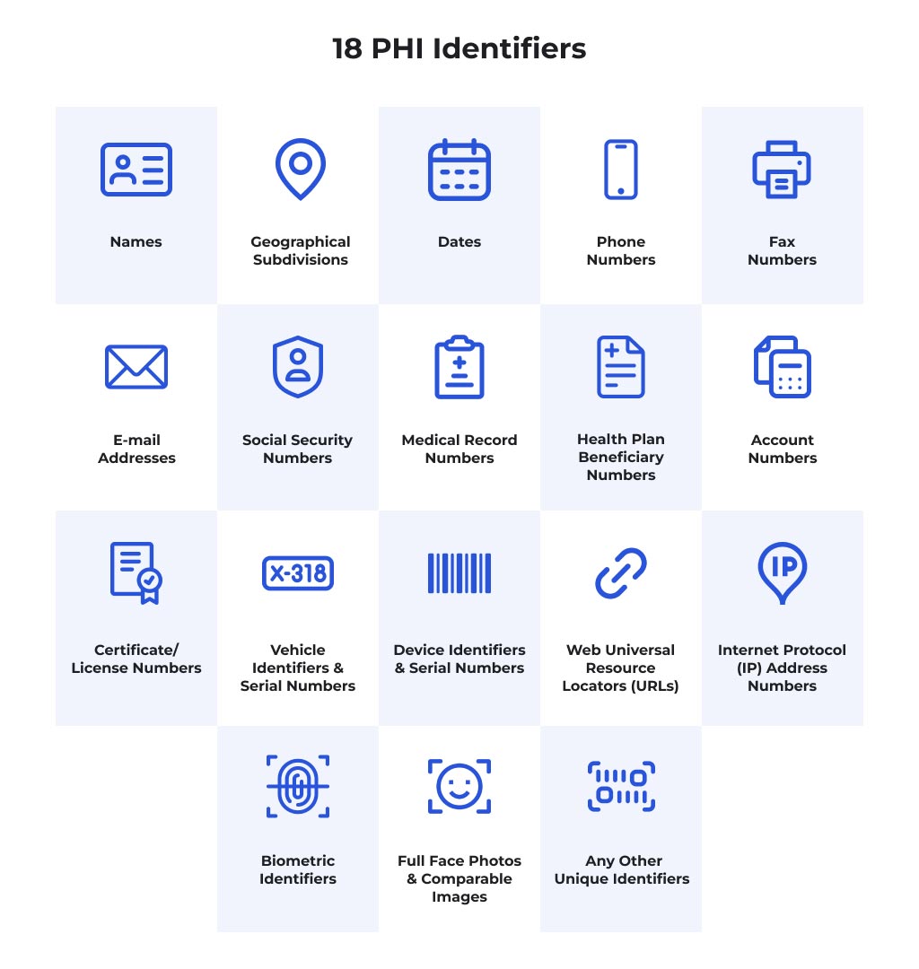 List of 18 PHI identifiers